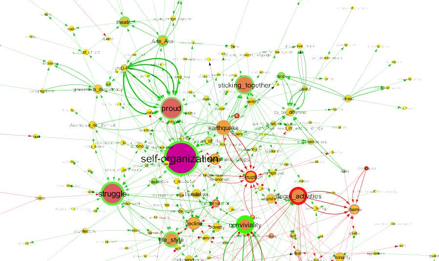causalnetwork