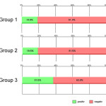 indices